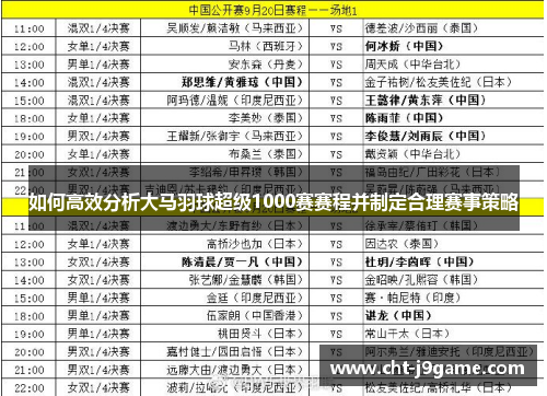 如何高效分析大马羽球超级1000赛赛程并制定合理赛事策略