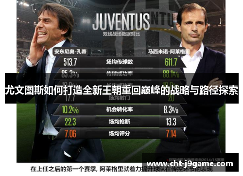 尤文图斯如何打造全新王朝重回巅峰的战略与路径探索